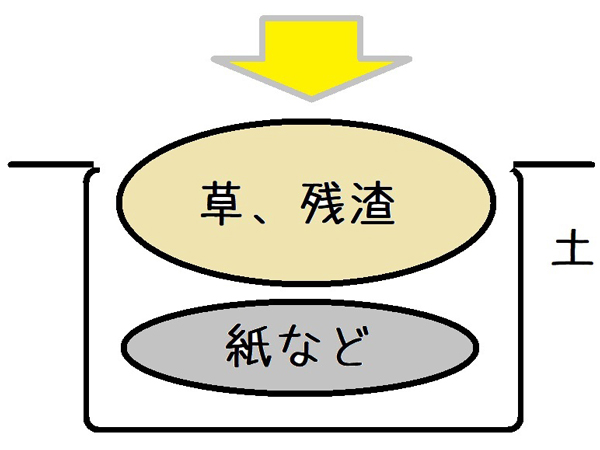 草木灰の作り方